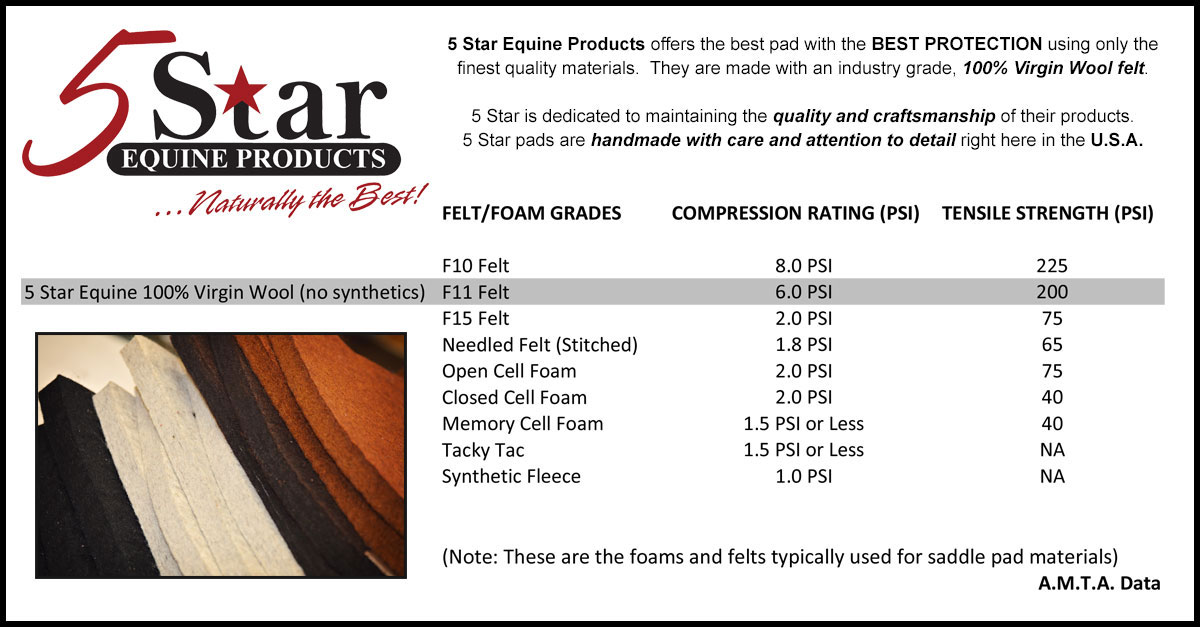 English Saddle Tree Size Chart