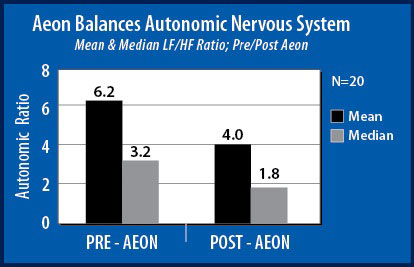 Aeon Chart