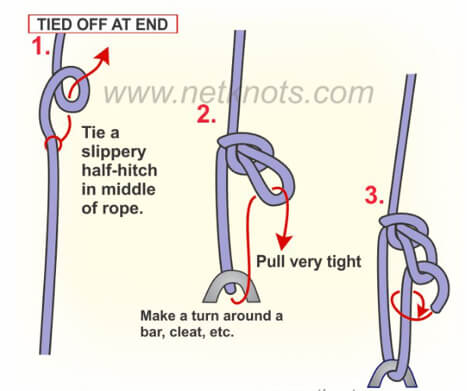 Five Knots Every Canoeist and Kayaker Should Know, Trinity Coalition